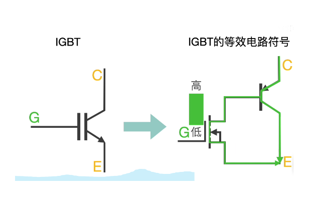 IGBT原理与基础知识